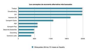 La economía alternativa: ladran, luego cabalgamos